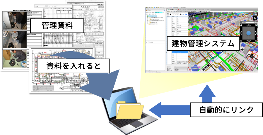 建物管理システムイメージ