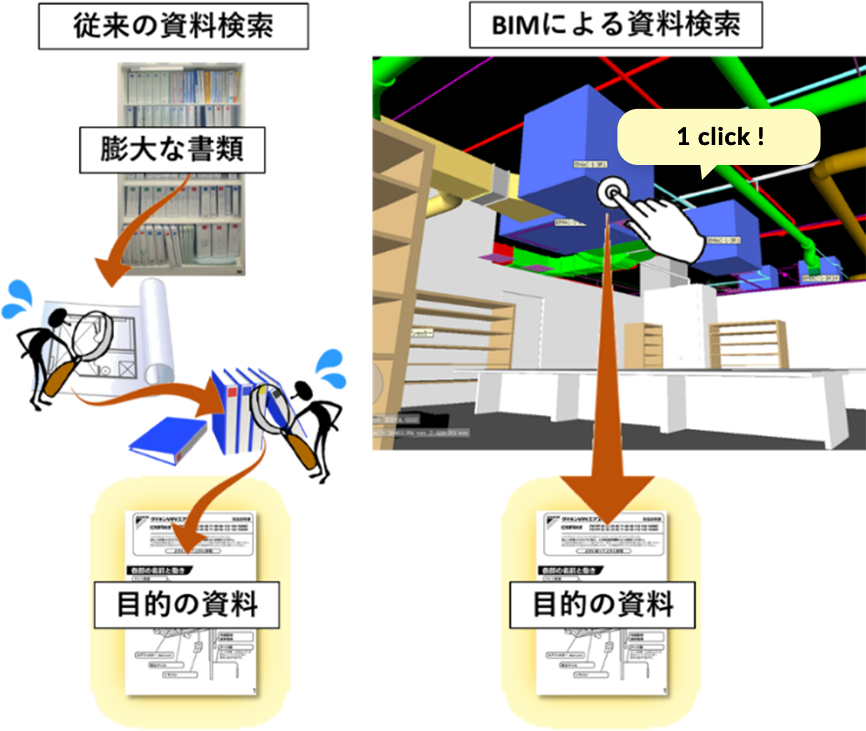 BIMモデルデータを活用した建物管理システム概要